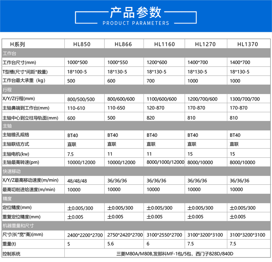 cnc數(shù)控銑床