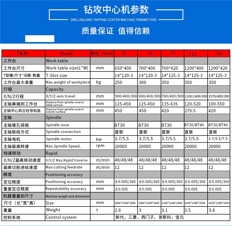 鉆攻機(jī)廠家
